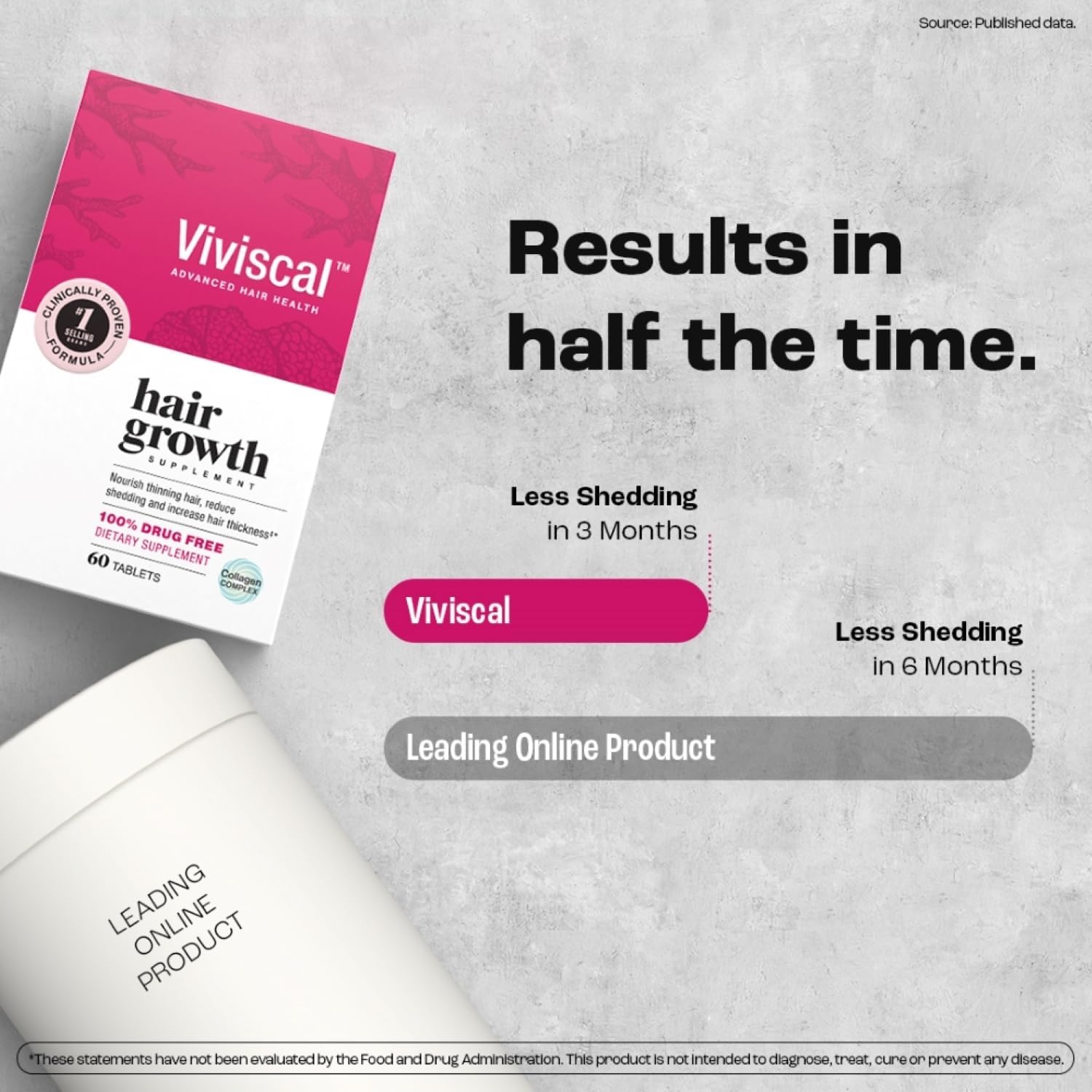 Viviscal  Hair Growth Supplements for Women for Thicker, Fuller Hair, Nourishes Thinning & Loss, with Proprietary Collagen Complex, 60 Tablets, 1 Month Supply